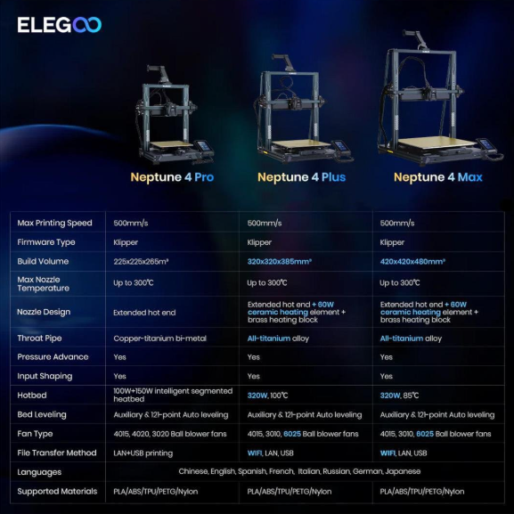 ELEGOO Neptune 4 Max 3D Yazıcı 